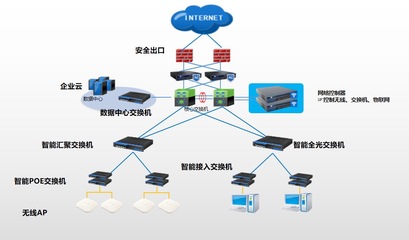 信銳技術(shù)助力文旅巨頭華僑城，以園區(qū)網(wǎng)絡(luò)改造驅(qū)動(dòng)信息化升級(jí)