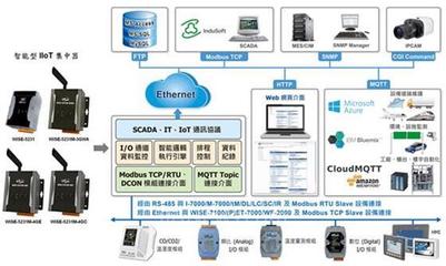 泓格科技發布WISE-5231M系列智能IIoT集中器 4GE與4GC型號引領工業網絡信息技術革新